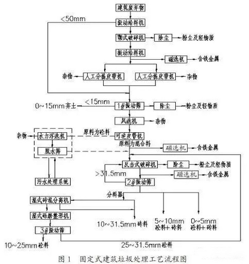 工藝流程圖